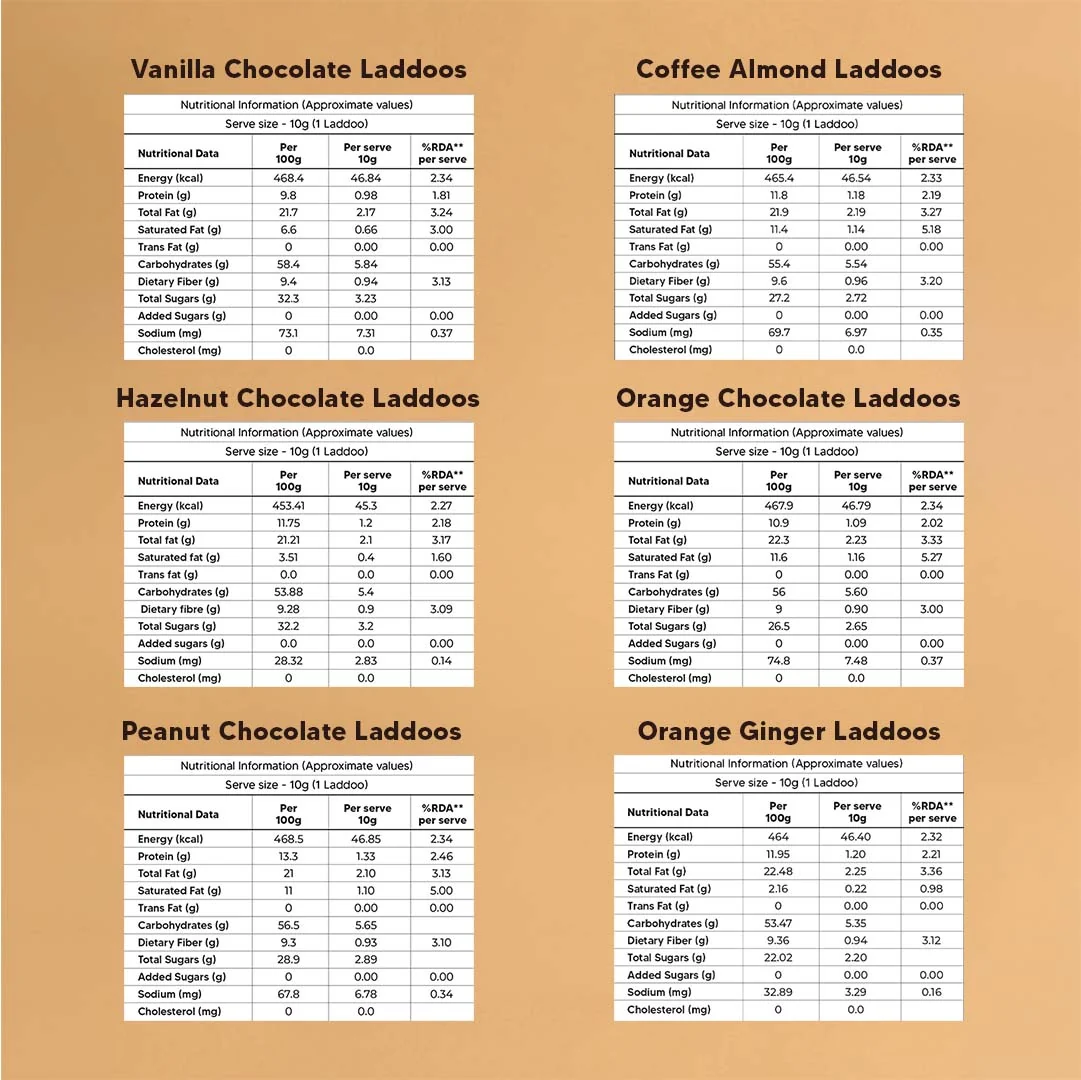 Assorted Laddoo Box - 42 Dry-Fruit Laddoos in 6 Delicious Flavors - Image 5