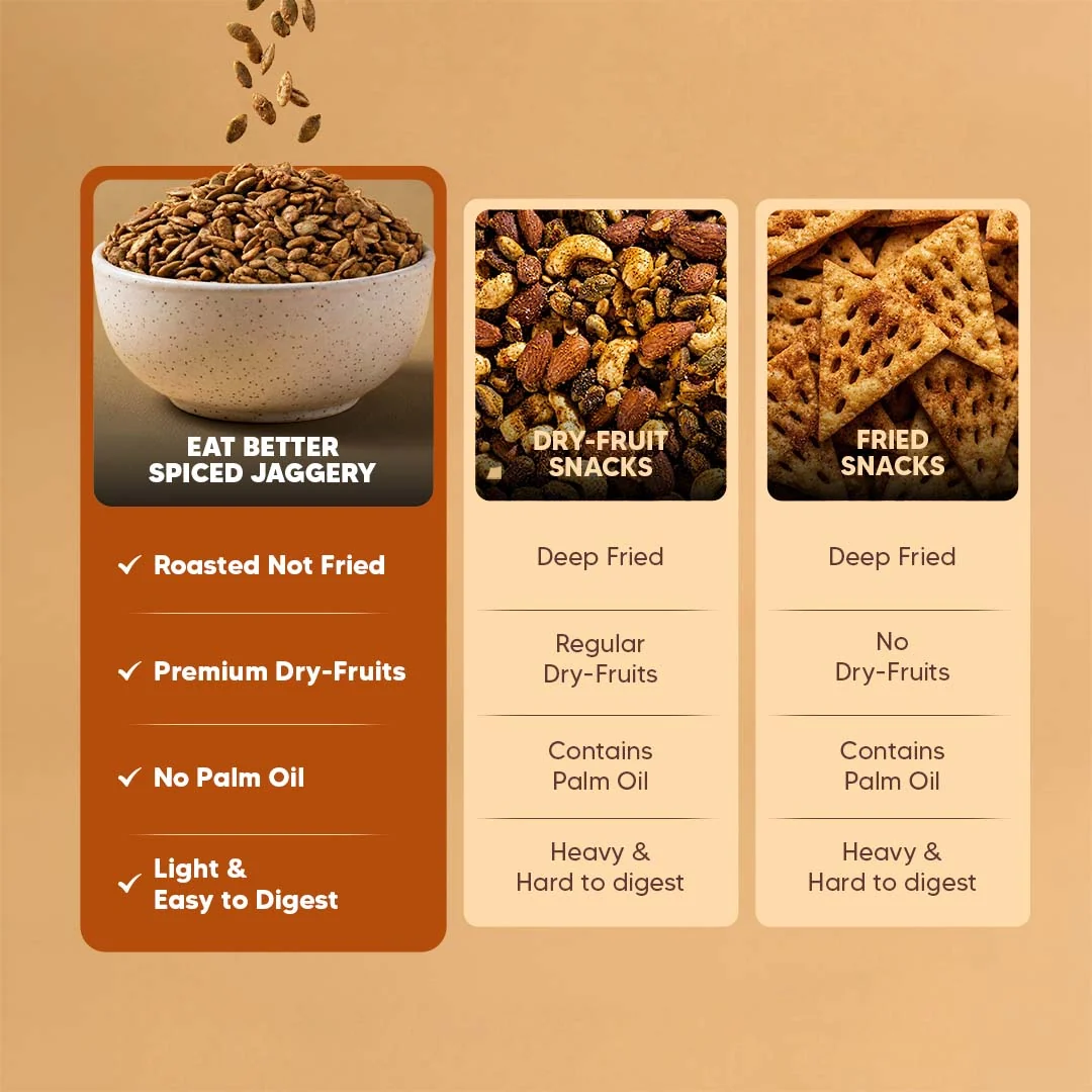 Seed Mix - Spiced Jaggery - Image 7