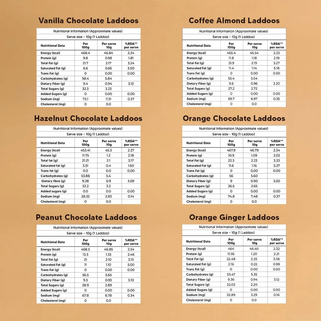 Ultimate Snack Box - Combo of 12 Healthy Snacks - Image 5